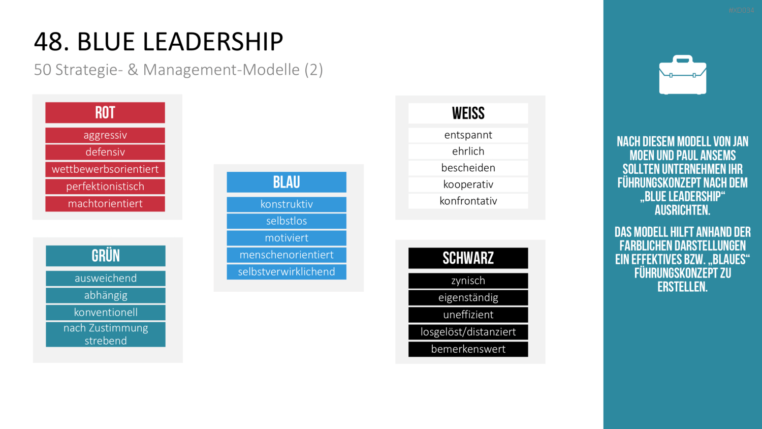 150 Strategie- & Management-Modelle (Bundle) PowerPoint-Vorlage