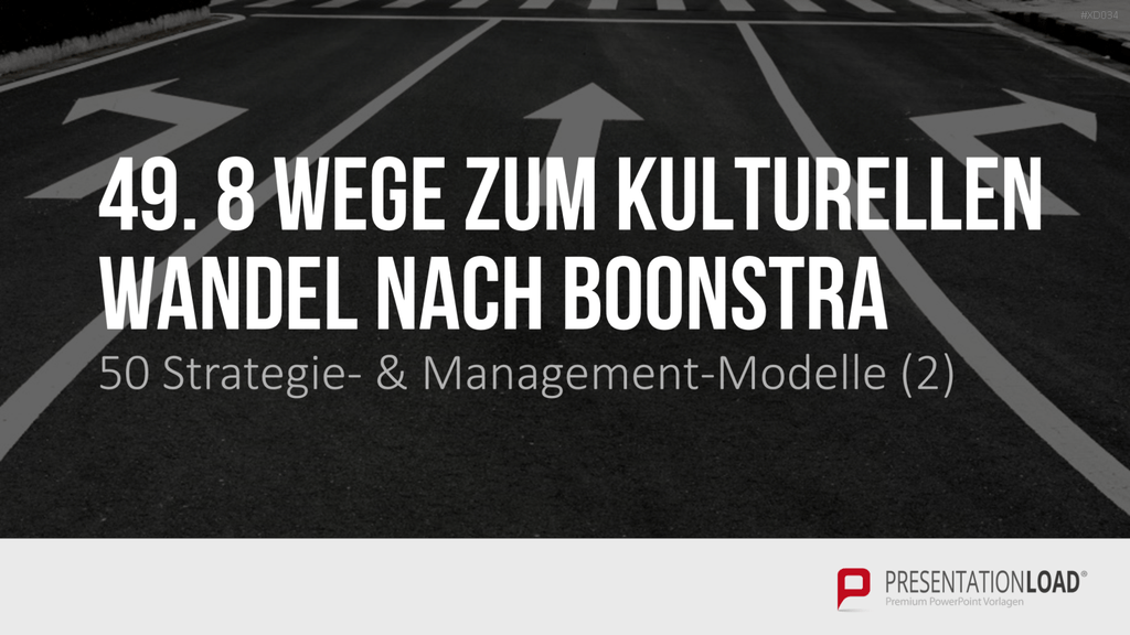 150 Strategie- & Management-Modelle (Bundle) PowerPoint-Vorlage