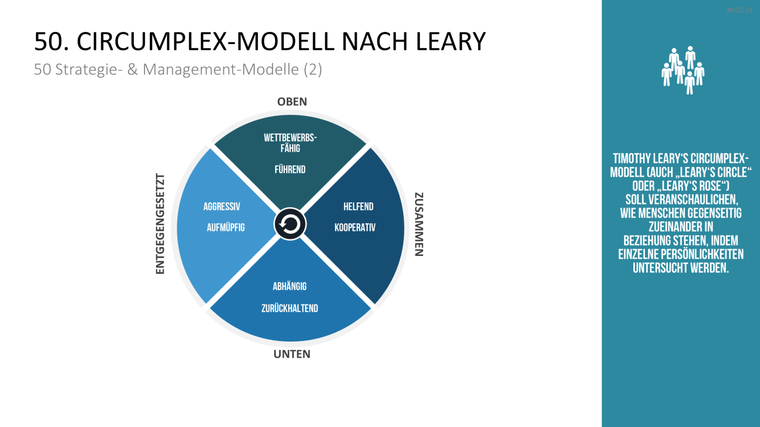 150 Strategie- & Management-Modelle (Bundle) PowerPoint-Vorlage