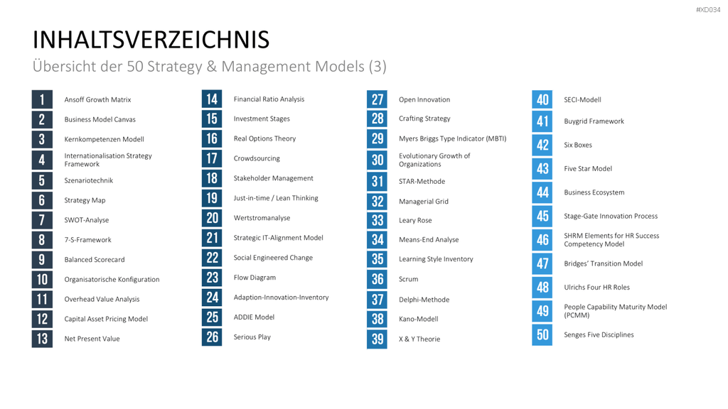150 Strategie- & Management-Modelle (Bundle) PowerPoint-Vorlage