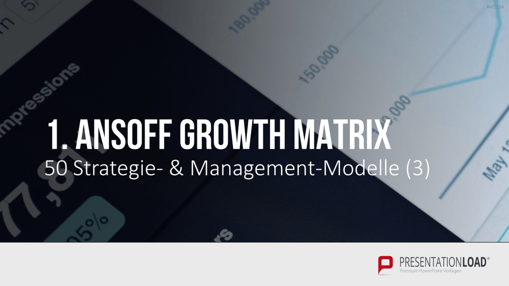 150 Strategie- & Management-Modelle (Bundle) PowerPoint-Vorlage