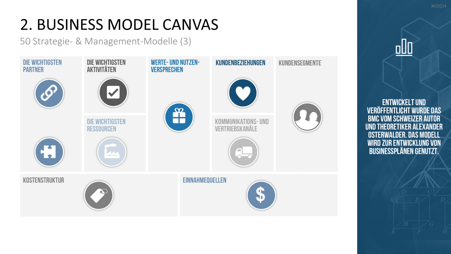 150 Strategie- & Management-Modelle (Bundle) PowerPoint-Vorlage