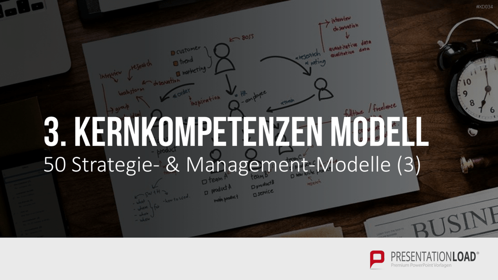 150 Strategie- & Management-Modelle (Bundle) PowerPoint-Vorlage