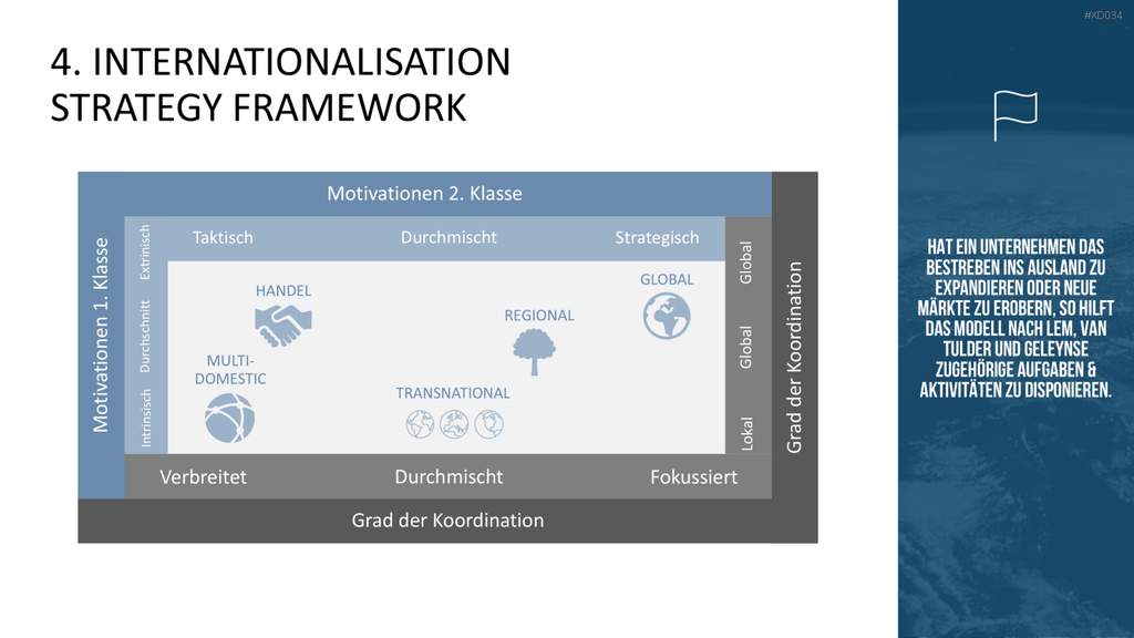 150 Strategie- & Management-Modelle (Bundle) PowerPoint-Vorlage