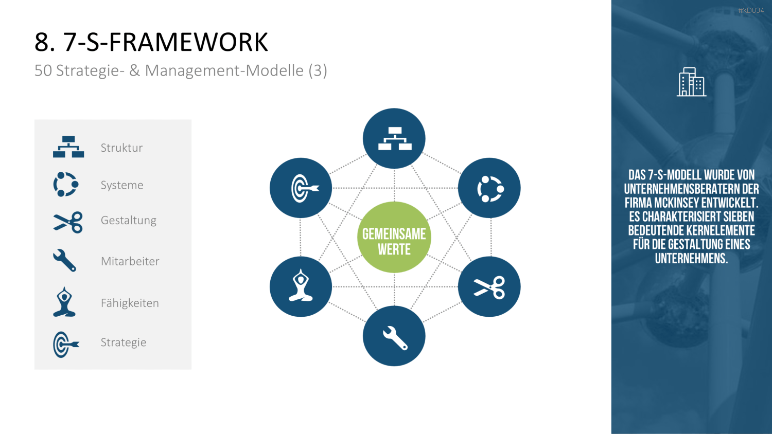 150 Strategie- & Management-Modelle (Bundle) PowerPoint-Vorlage