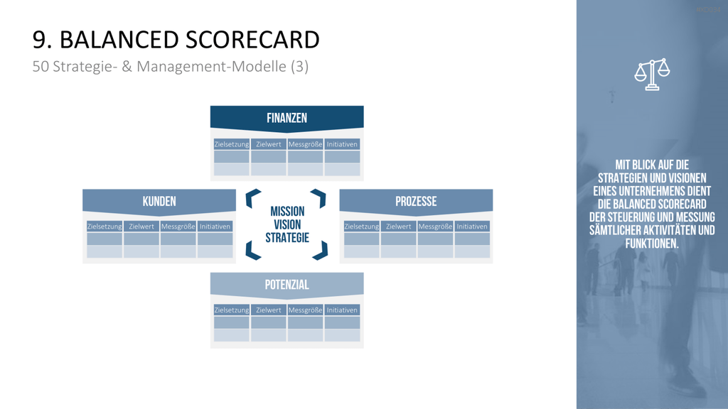 150 Strategie- & Management-Modelle (Bundle) PowerPoint-Vorlage