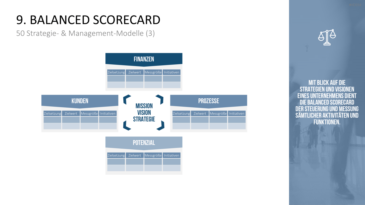 150 Strategie- & Management-Modelle (Bundle) PowerPoint-Vorlage