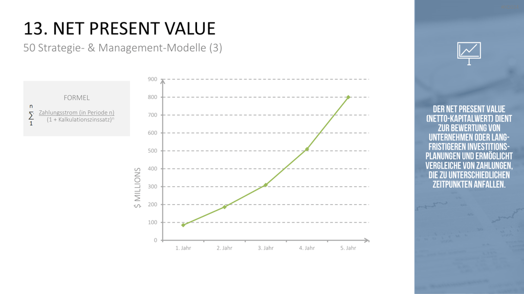 150 Strategie- & Management-Modelle (Bundle) PowerPoint-Vorlage