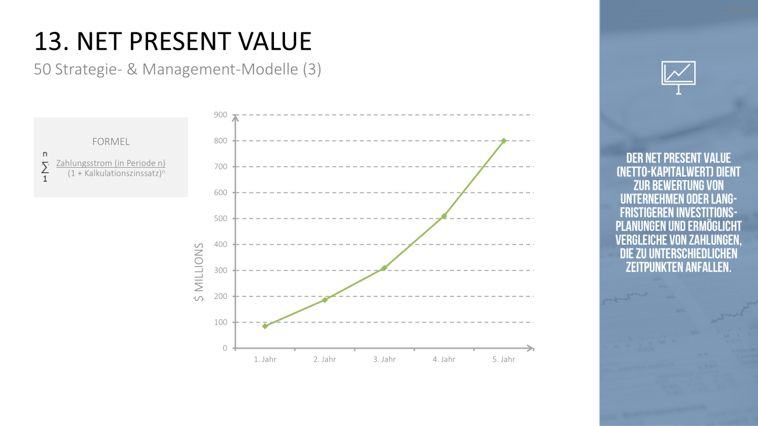 150 Strategie- & Management-Modelle (Bundle) PowerPoint-Vorlage