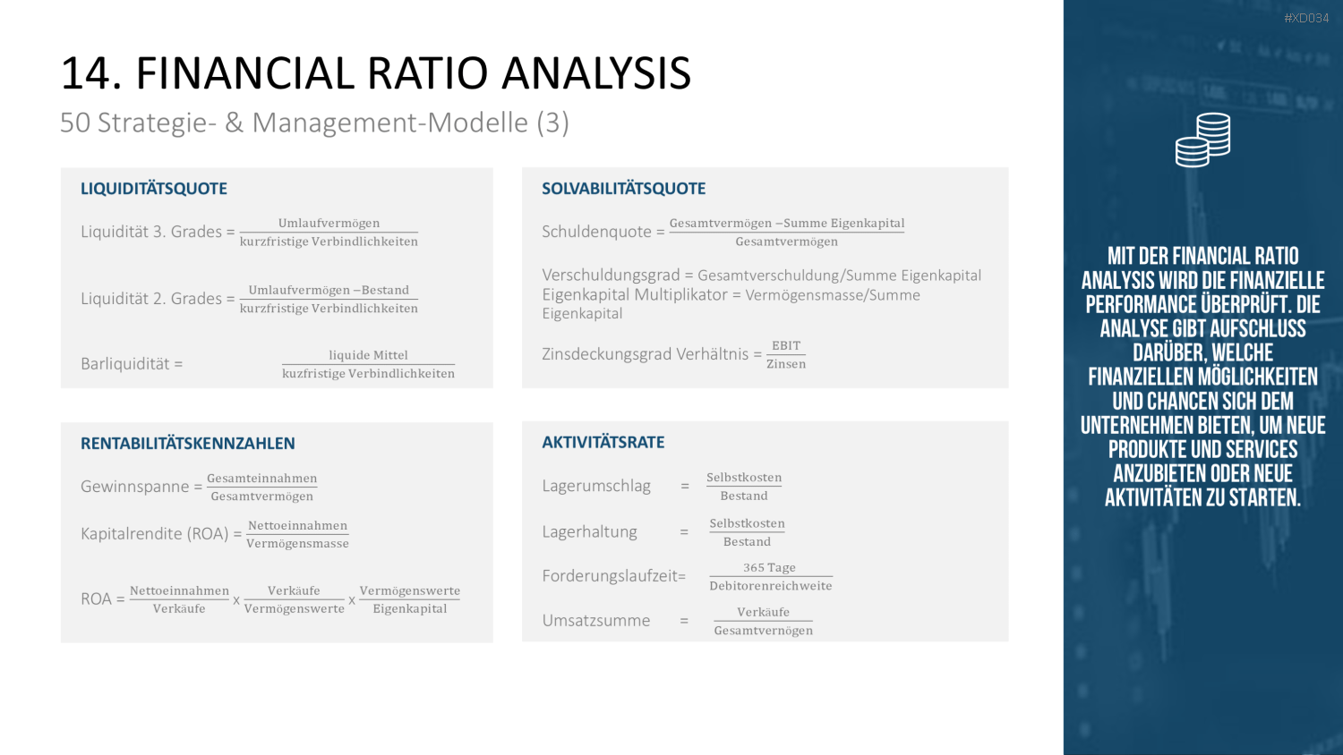 150 Strategie- & Management-Modelle (Bundle) PowerPoint-Vorlage