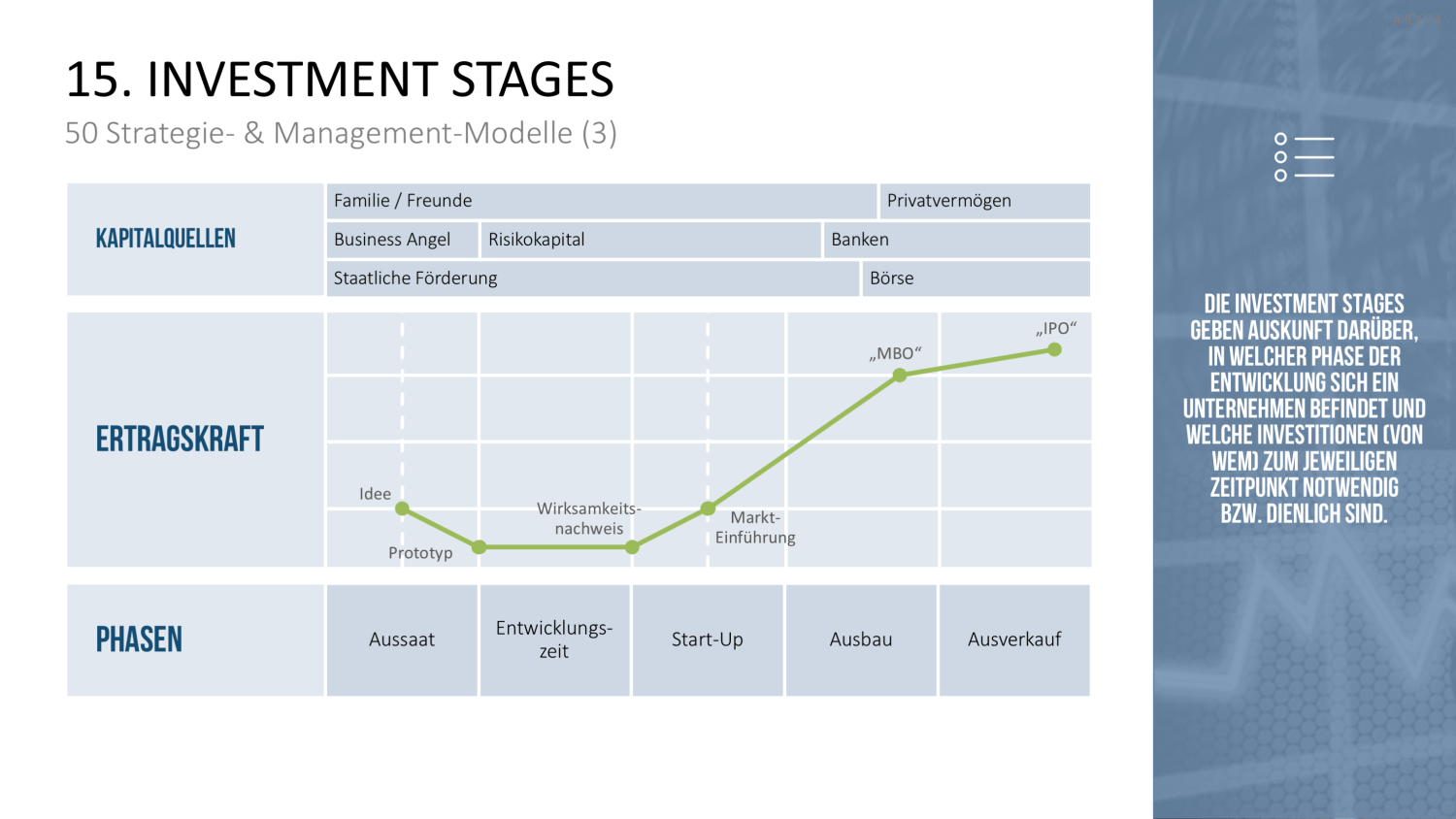 150 Strategie- & Management-Modelle (Bundle) PowerPoint-Vorlage