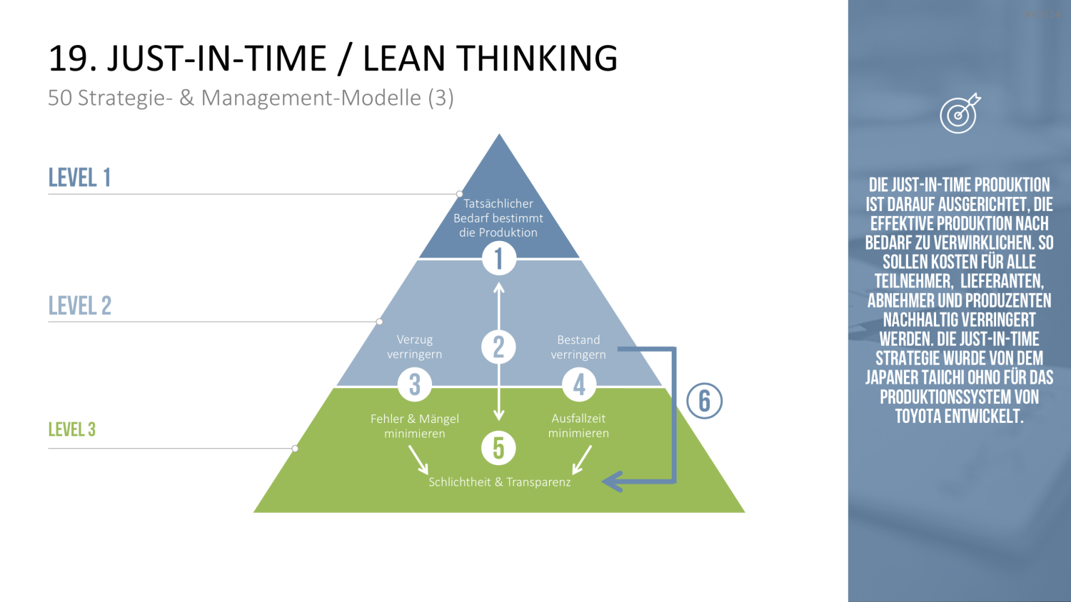 150 Strategie- & Management-Modelle (Bundle) PowerPoint-Vorlage