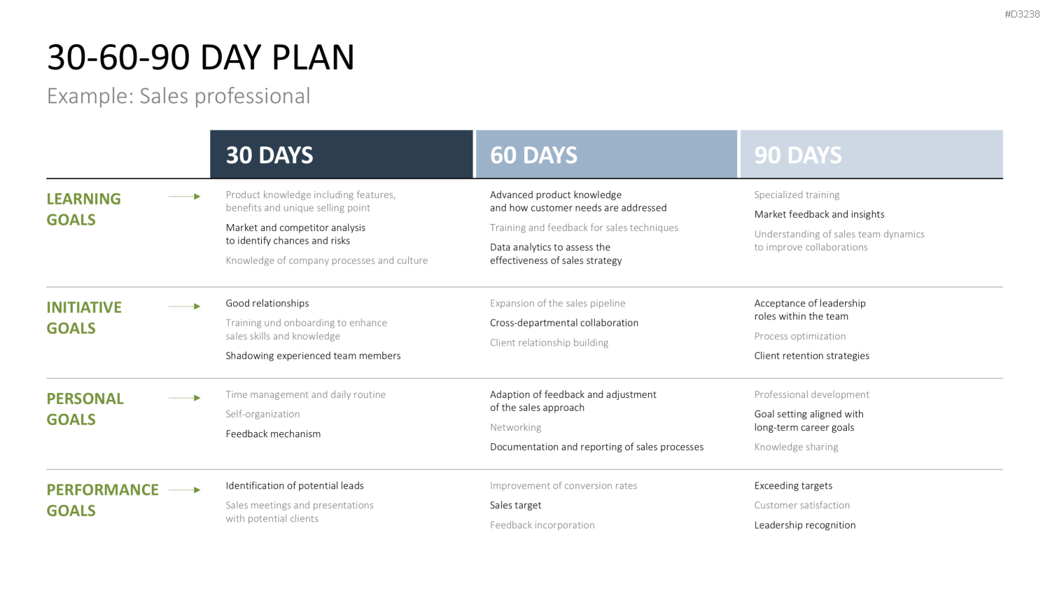 30-60-90 Day Plan PowerPoint-Vorlage