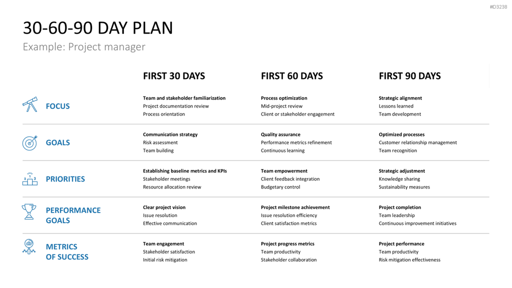 30-60-90 Day Plan PowerPoint-Vorlage