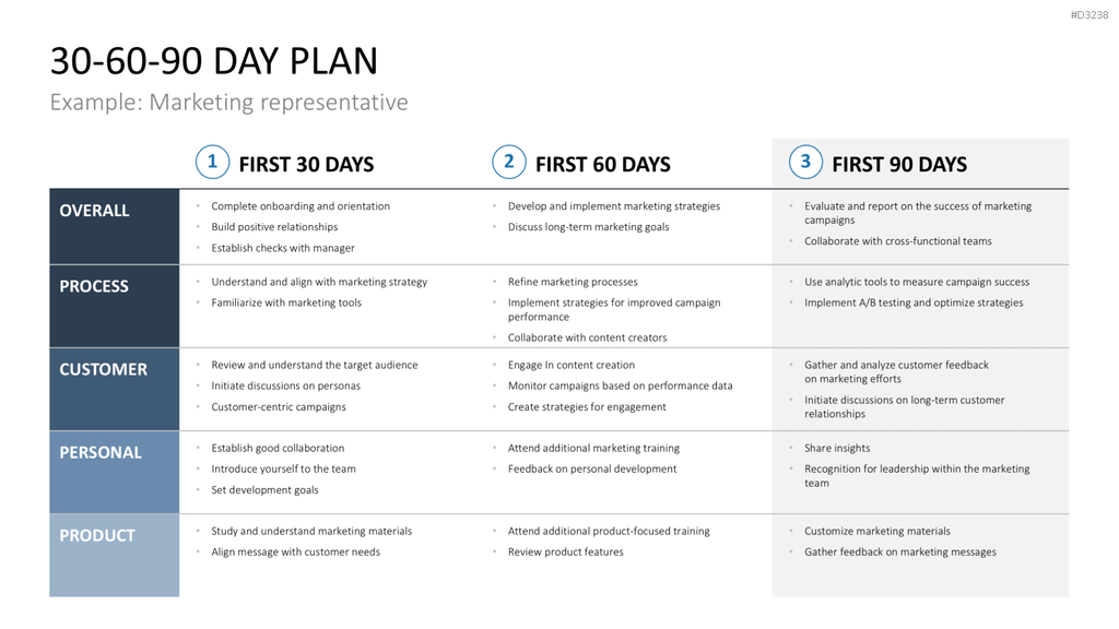 30-60-90 Day Plan PowerPoint-Vorlage