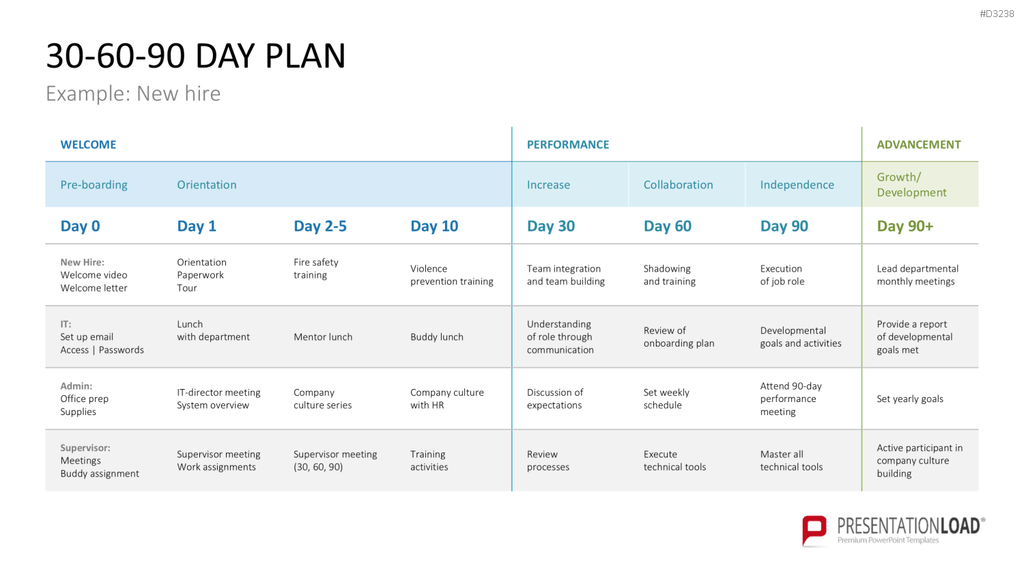 30-60-90 Day Plan PowerPoint-Vorlage