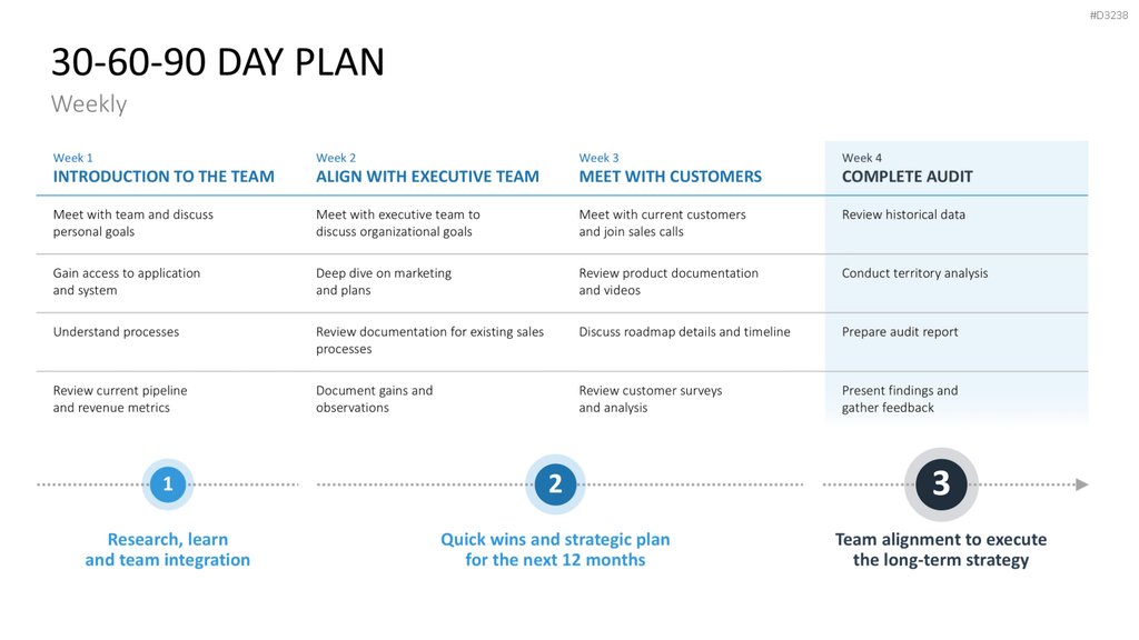 30-60-90 Day Plan PowerPoint-Vorlage