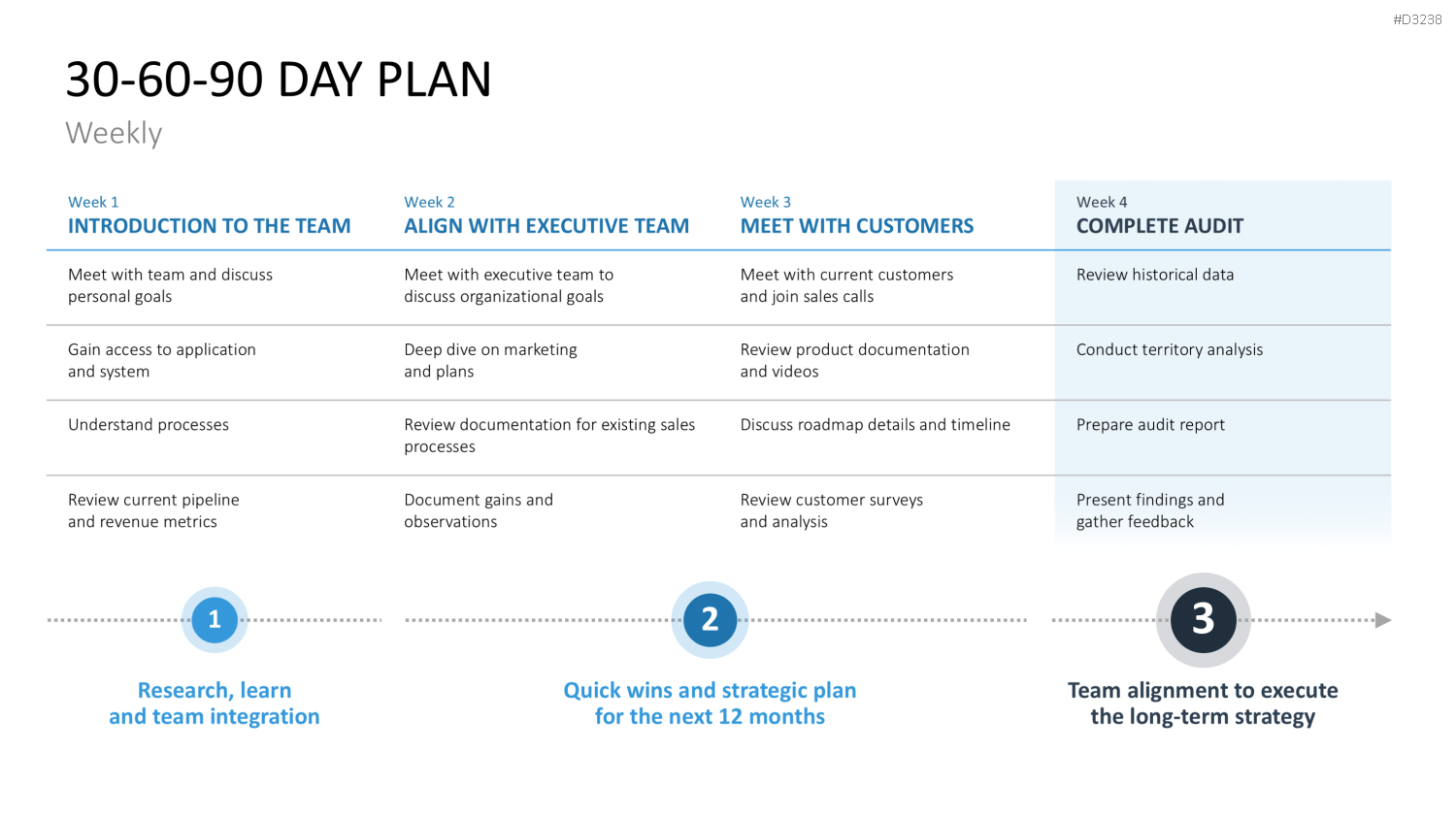 30-60-90 Day Plan PowerPoint-Vorlage