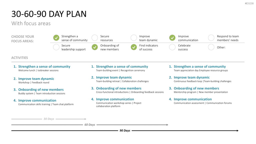 30-60-90 Day Plan PowerPoint-Vorlage