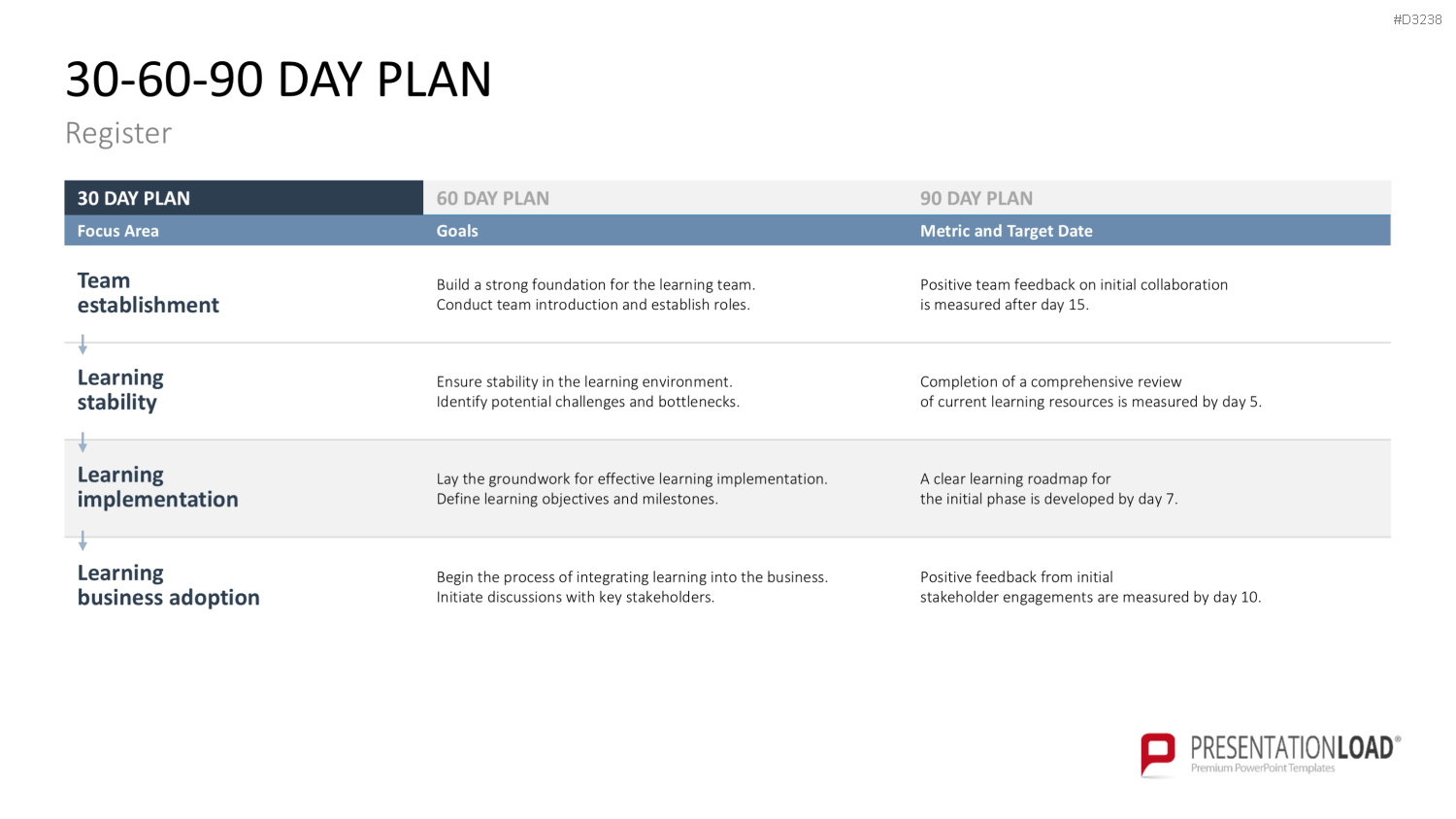 30-60-90 Day Plan PowerPoint-Vorlage