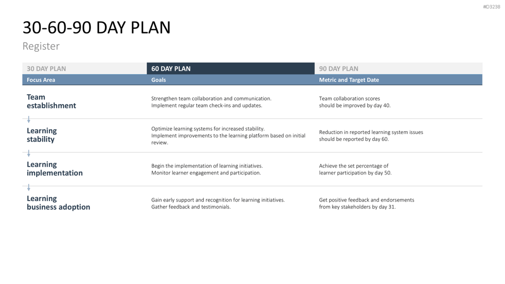 30-60-90 Day Plan PowerPoint-Vorlage
