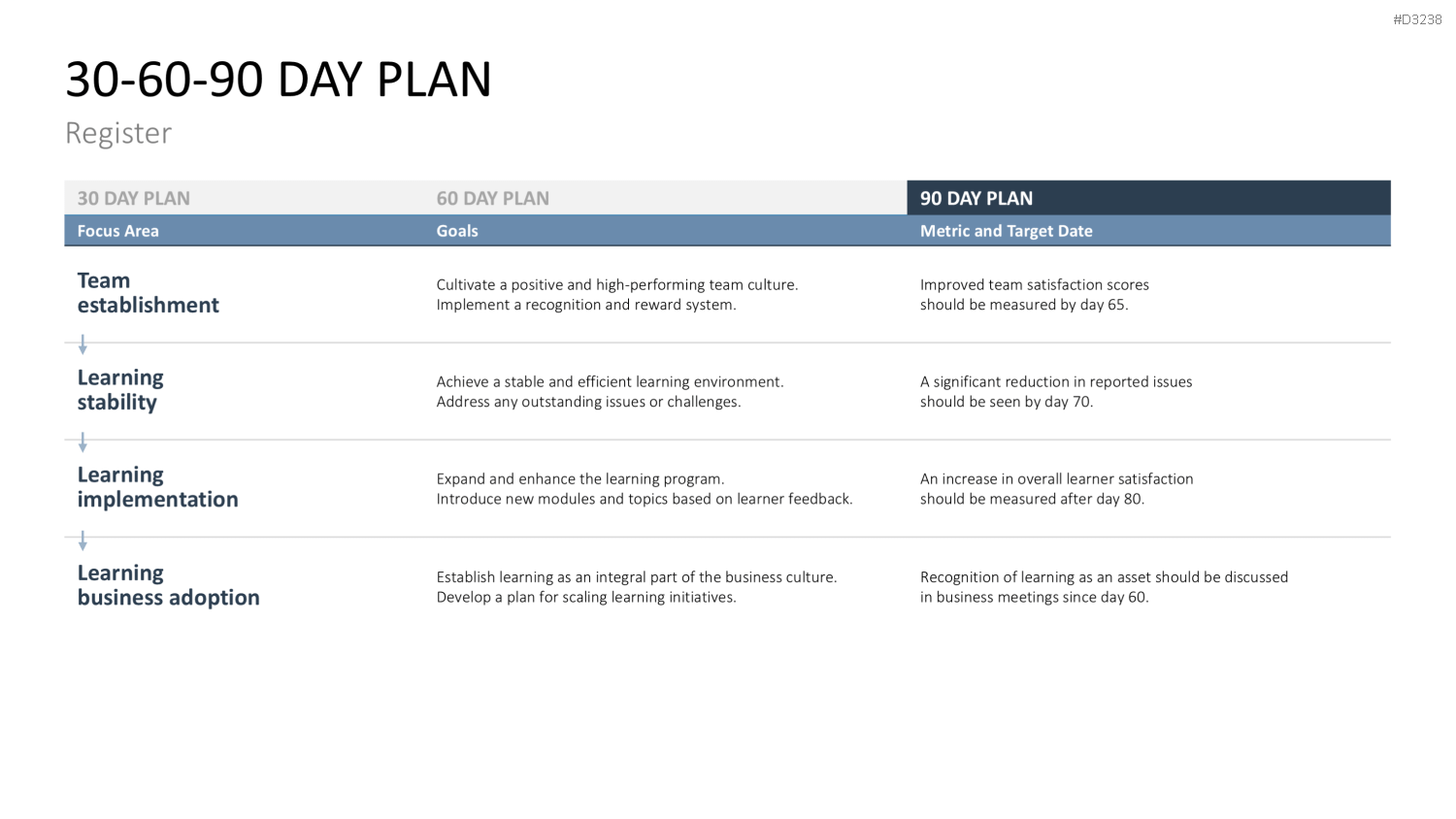 30-60-90 Day Plan PowerPoint-Vorlage