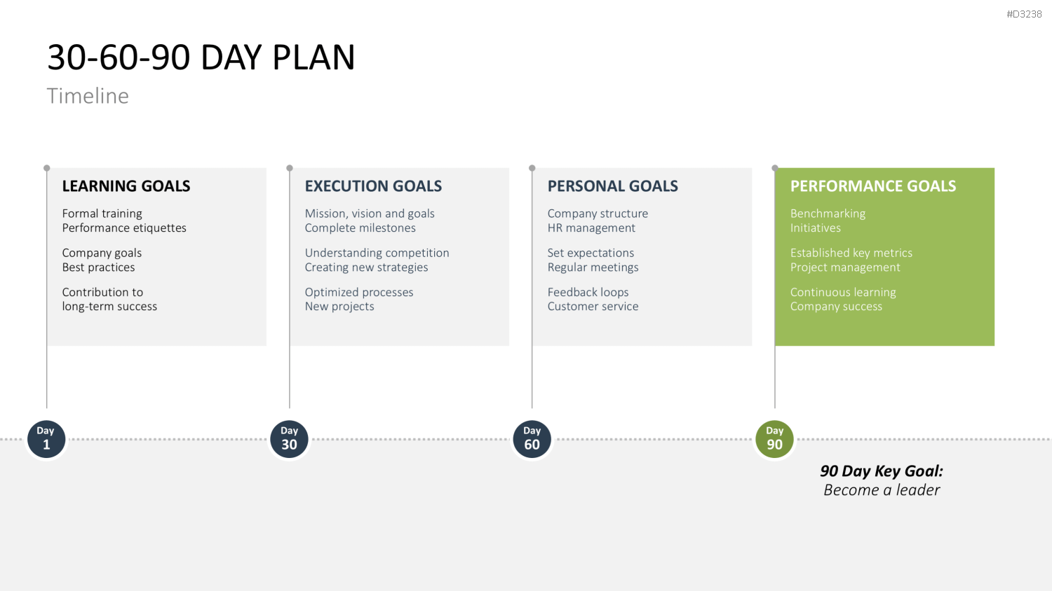 30-60-90 Day Plan PowerPoint-Vorlage