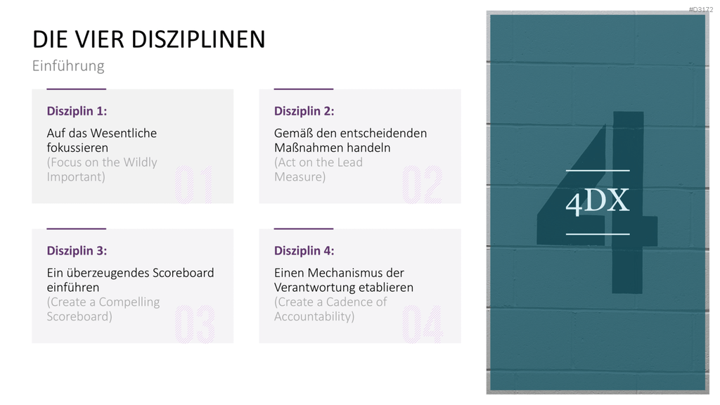4DX-Methode