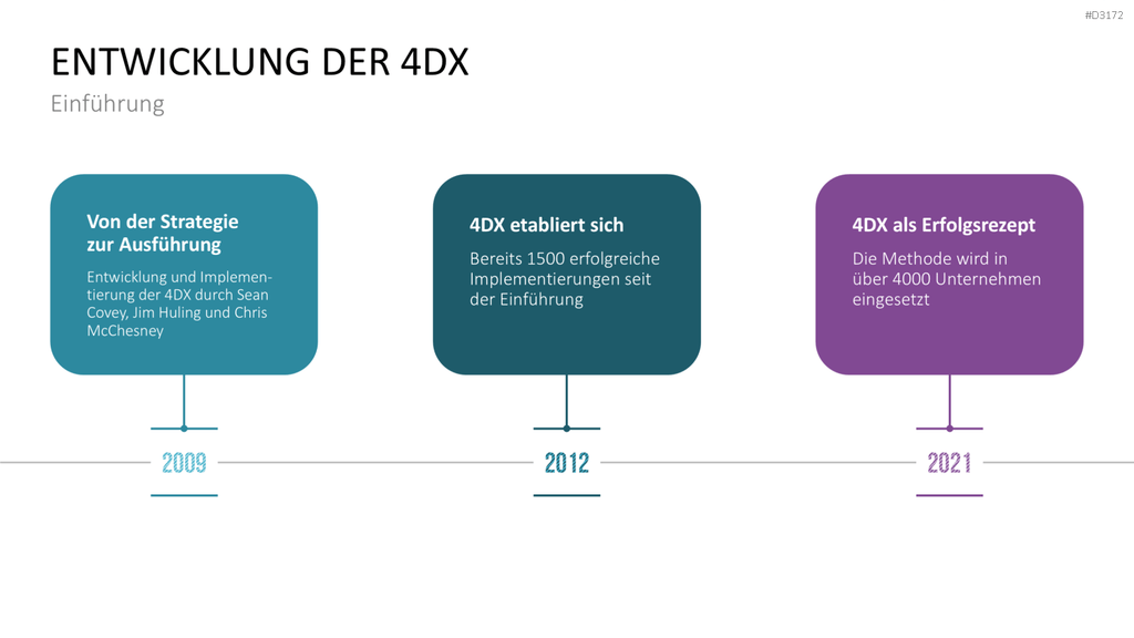 4DX-Methode