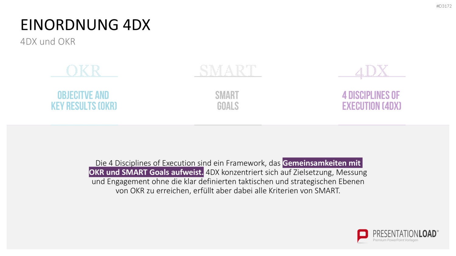 4DX-Methode