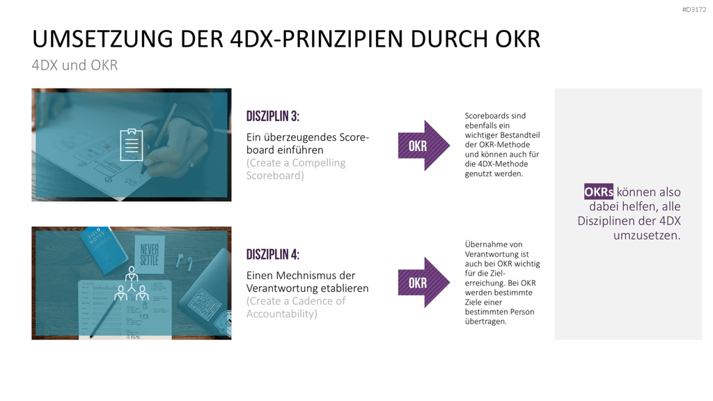4DX-Methode