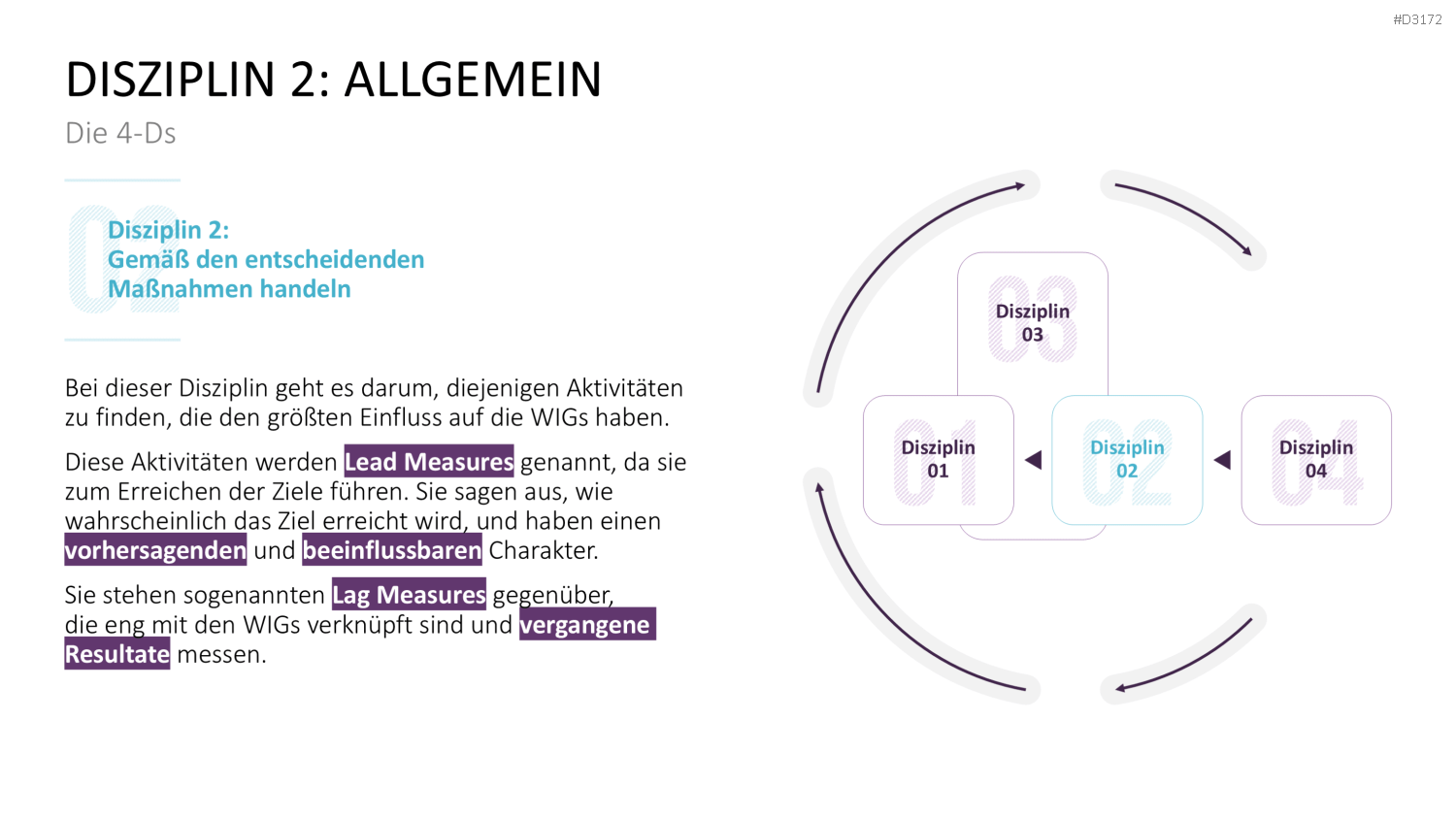 4DX-Methode