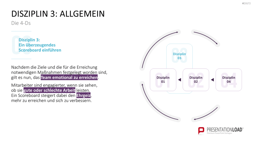 4DX-Methode