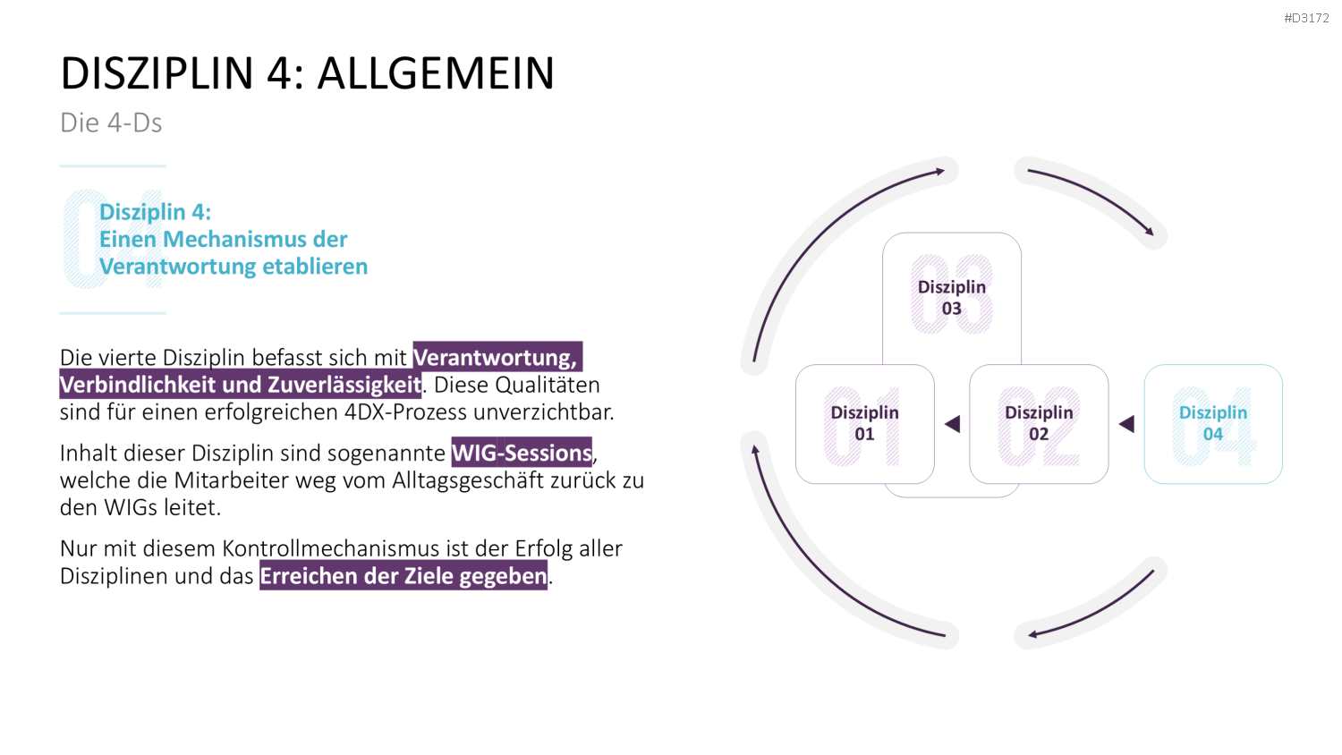 4DX-Methode