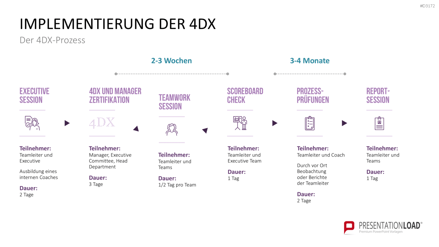 4DX-Methode