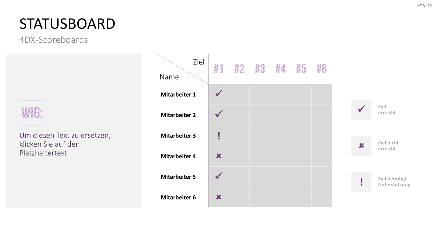 4DX-Methode