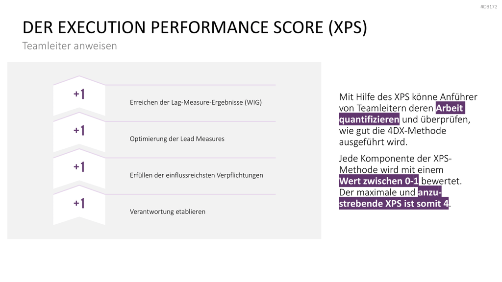 4DX-Methode