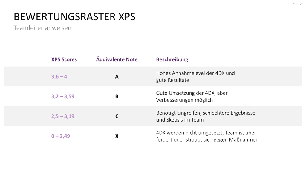 4DX-Methode