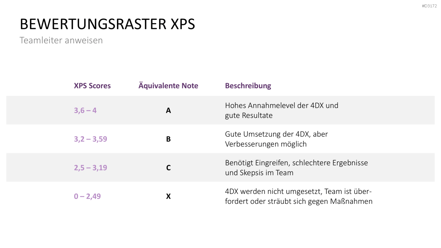 4DX-Methode