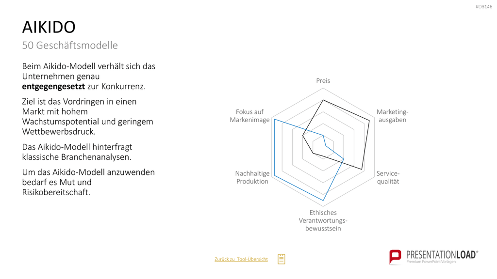 50 Geschäftsmodelle PowerPoint-Vorlage