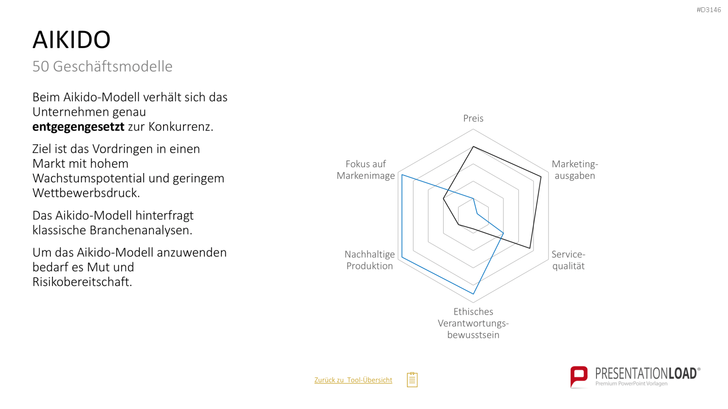 50 Geschäftsmodelle PowerPoint-Vorlage