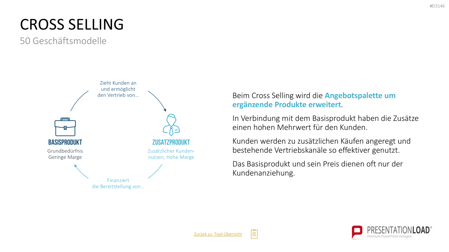 50 Geschäftsmodelle PowerPoint-Vorlage