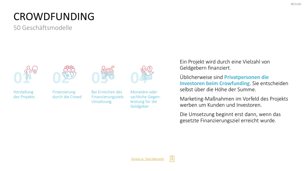 50 Geschäftsmodelle PowerPoint-Vorlage