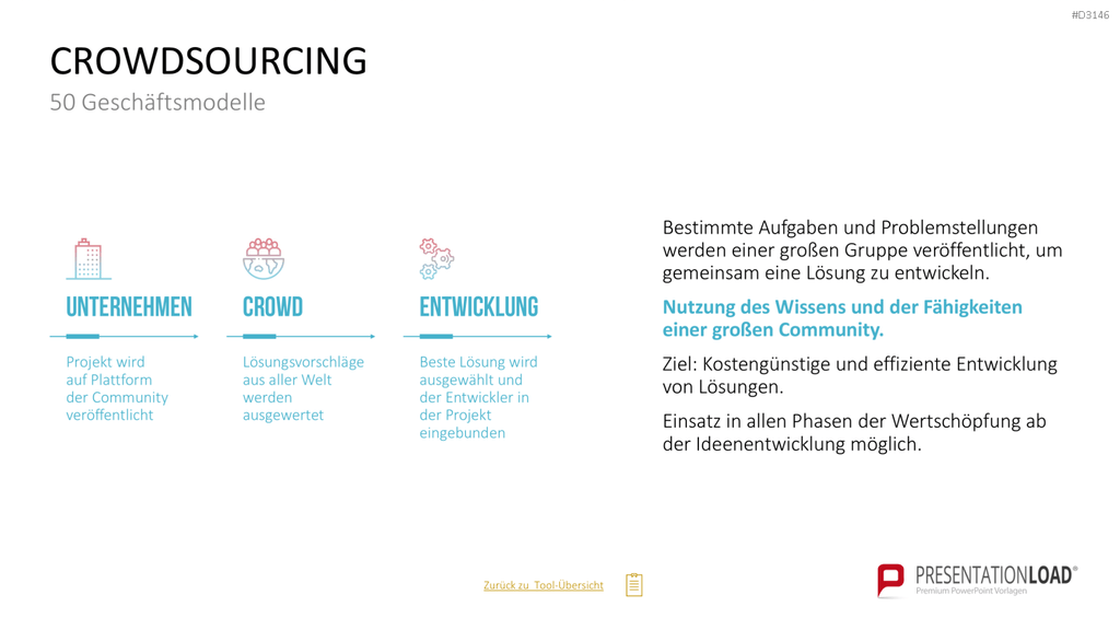 50 Geschäftsmodelle PowerPoint-Vorlage
