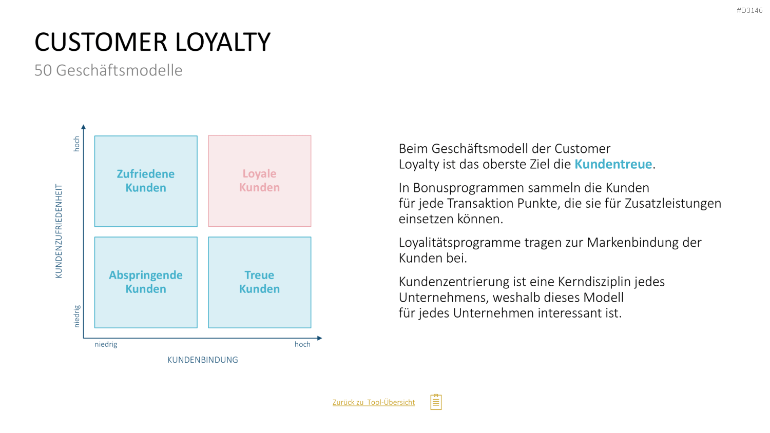 50 Geschäftsmodelle PowerPoint-Vorlage