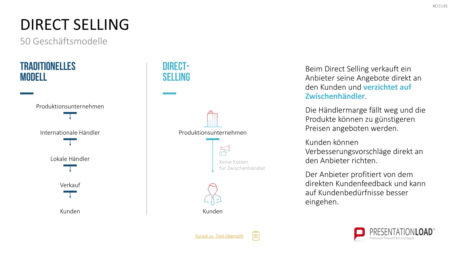 50 Geschäftsmodelle PowerPoint-Vorlage