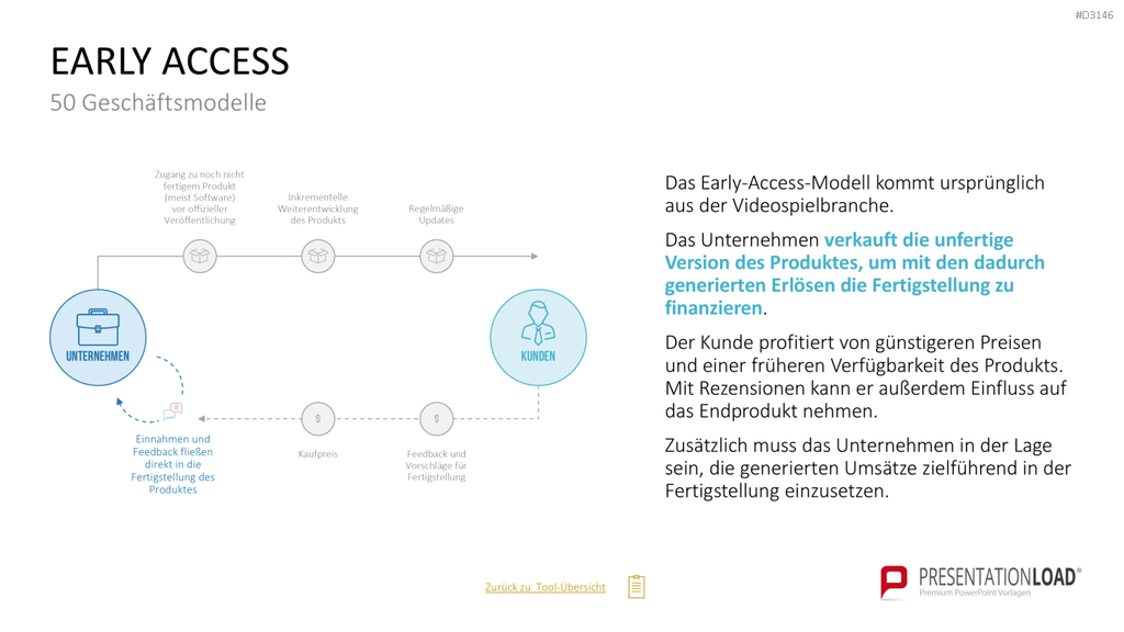 50 Geschäftsmodelle PowerPoint-Vorlage
