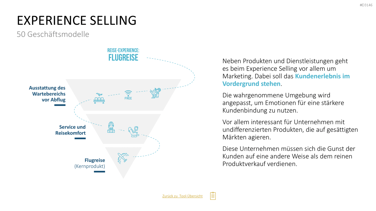 50 Geschäftsmodelle PowerPoint-Vorlage