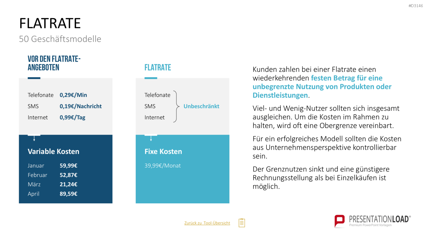 50 Geschäftsmodelle PowerPoint-Vorlage