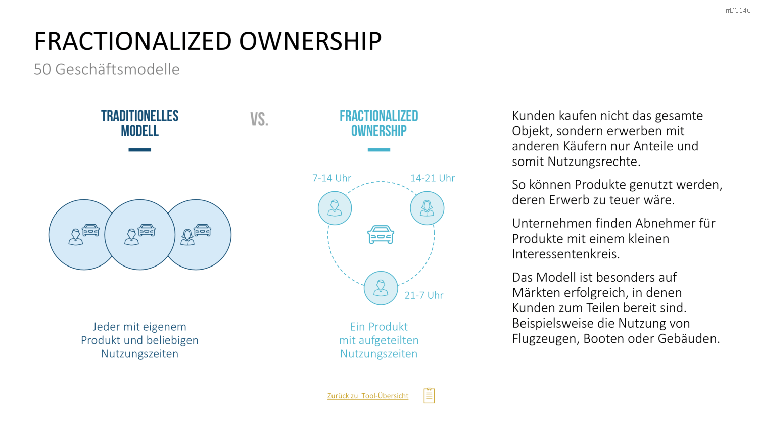 50 Geschäftsmodelle PowerPoint-Vorlage